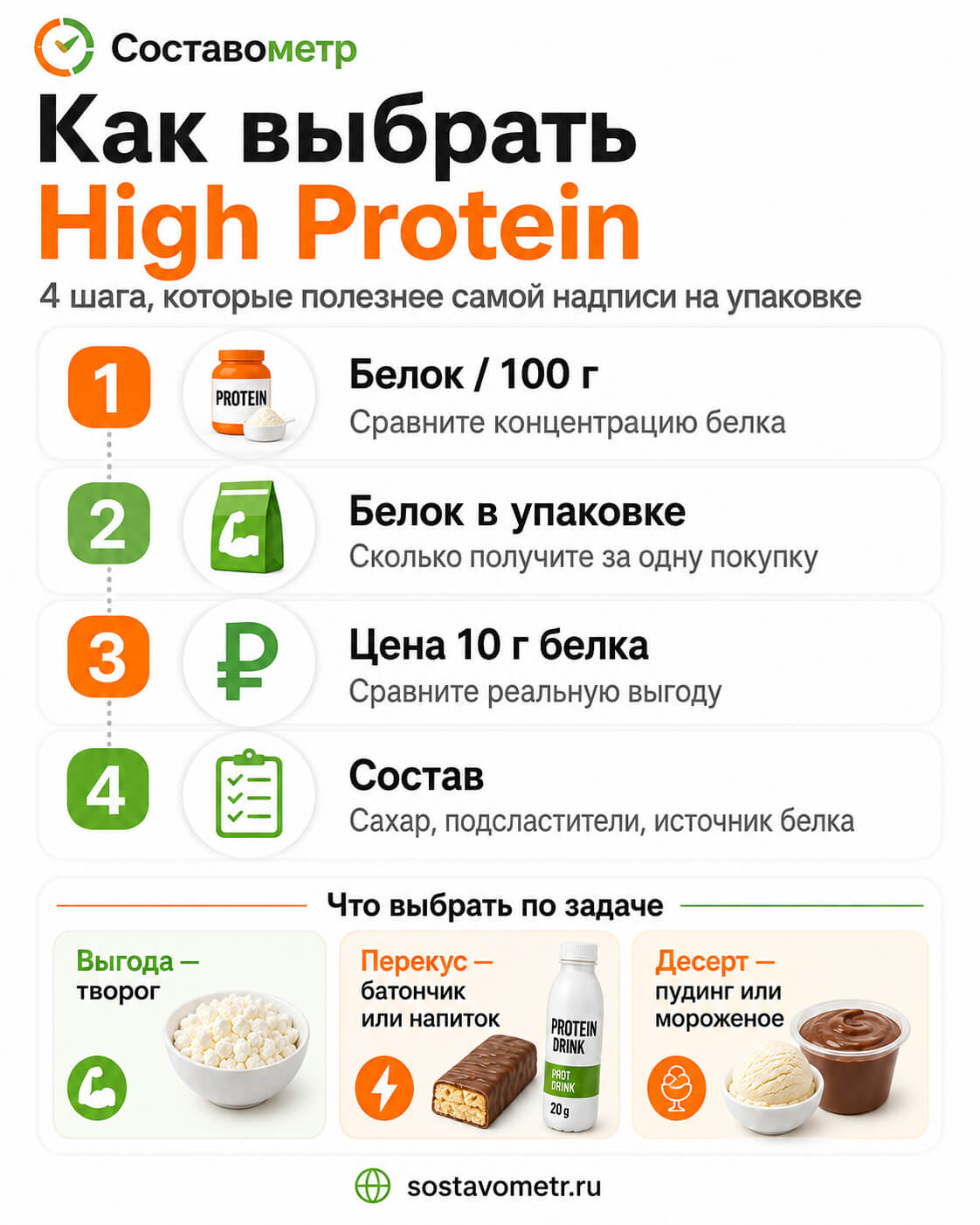 Высокобелковые продукты из магазина: быстрый выбор по количеству белка, цене и калорийности