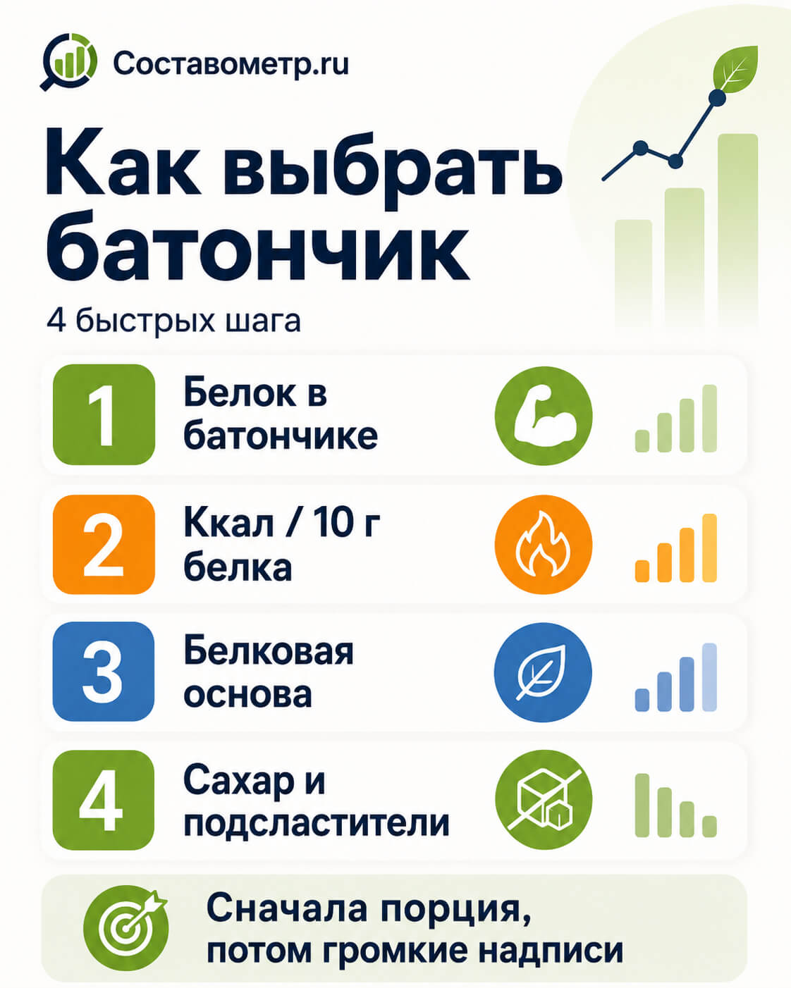 Сколько белка в одном протеиновом батончике